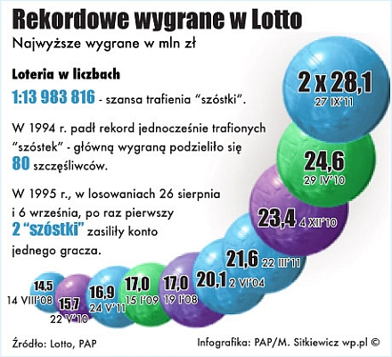 Wygrana w totka - największe nieszczęście