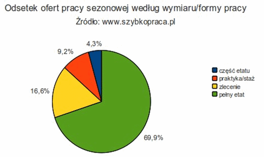 [Obrazek: szybkoprac2.gif]