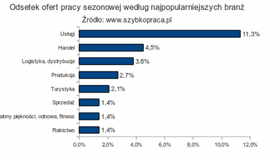 [Obrazek: szybkopraca1.gif]