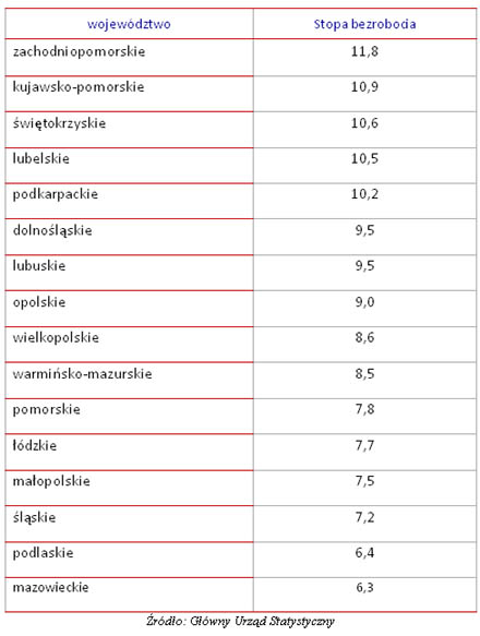 Komu i gdzie żyje się w Polsce najlepiej?