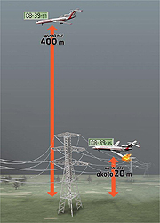 Jak tupolew mógł zerwać linie wysokiego napięcia?