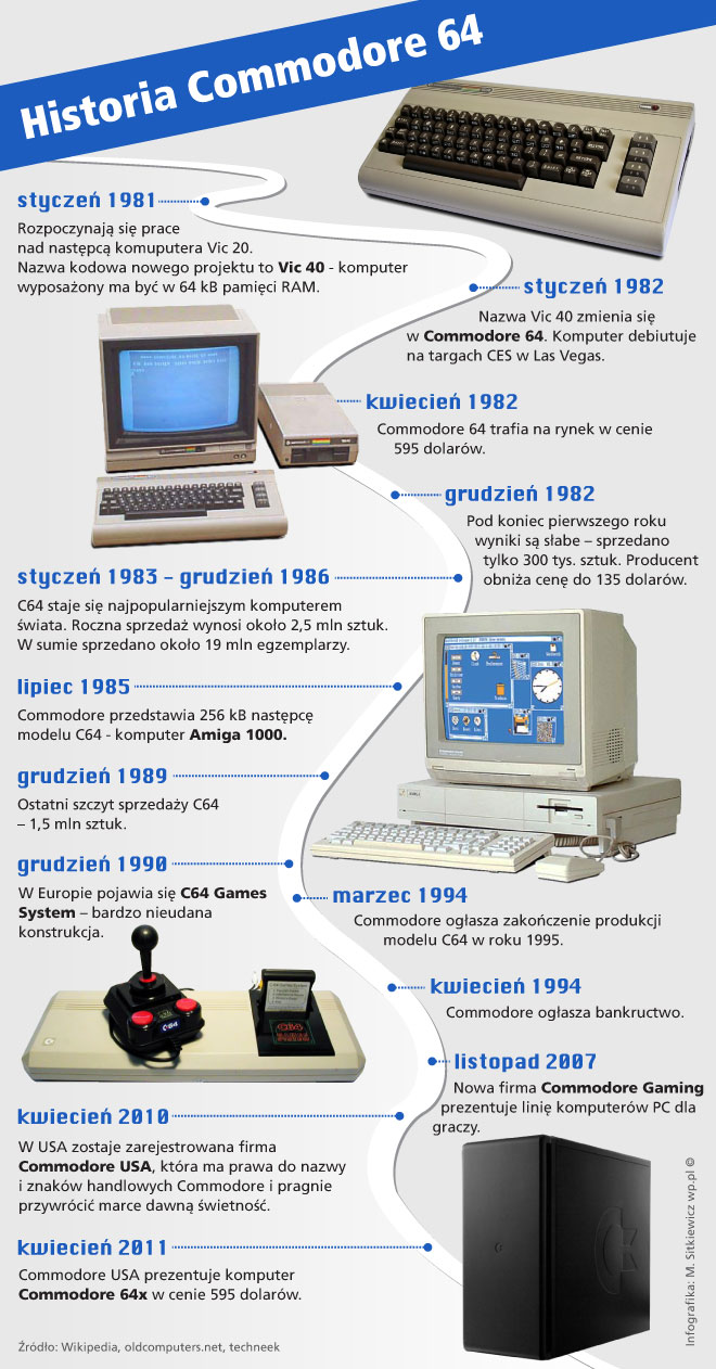 Komputer marzeń lat 80-tych