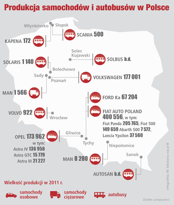 samochody_produkcja_polska_infografika_610.jpeg