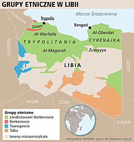 Libia