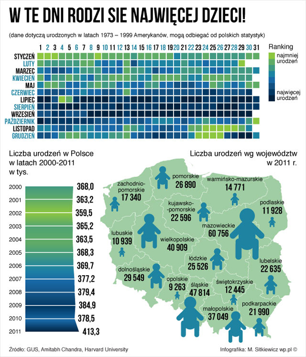 Forex w polsce