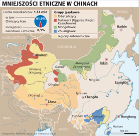 Chiny