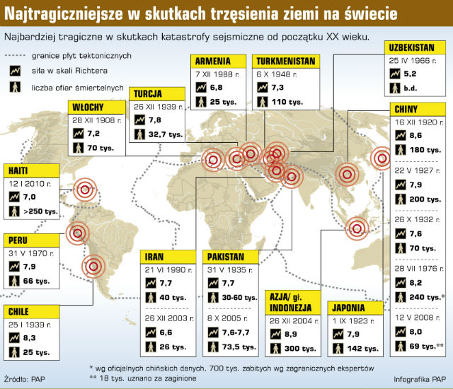 Silne trzęsienie ziemi o sile 7,4 w skali Richtera w Japonii WP Wiadomości Silne trzęsienie ziemi o sile 7,4 w skali Richtera w Japonii WP Wiadomości