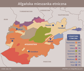 Afganistan