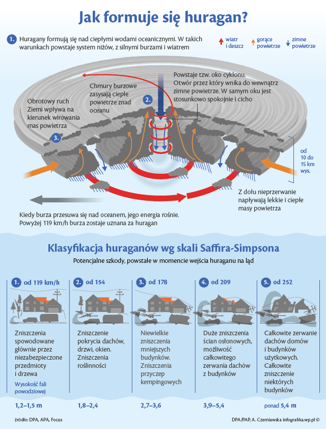 Idzie sezon huraganów dotrą także do Polski Pogoda WP PL