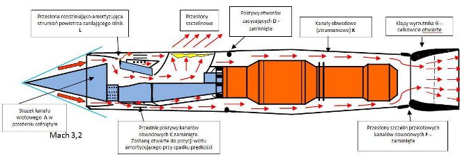 Schemat silnika odrzutowego