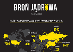 broń atomowa - Infografika - WP.PL