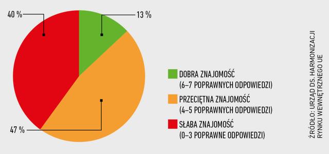 Dołączona grafika