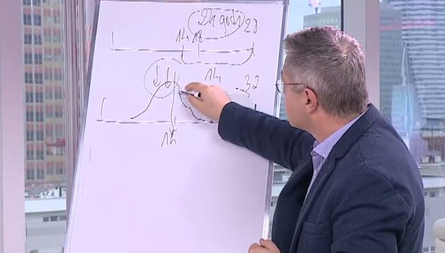 Jak wyliczyć dni płodne?