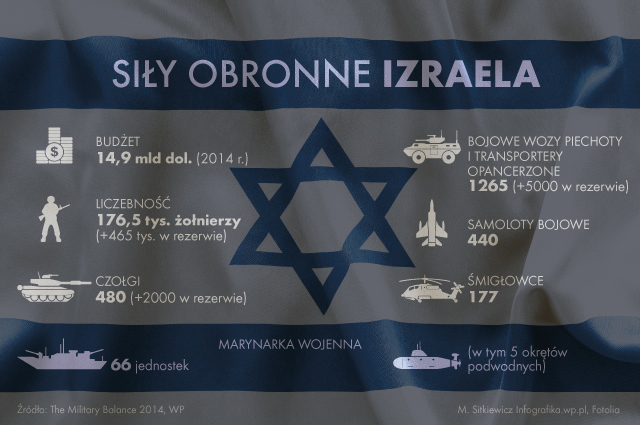 Izrael Po Raz Pierwszy Od Lat Ujawni Swoj Strategi Obronn