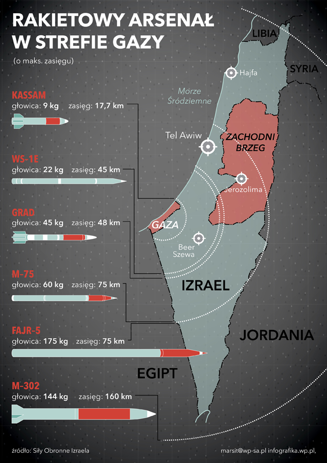 https://i.wp.pl/a/f/jpeg/33497/izrael_rakiety_zasieg_infografika.jpeg