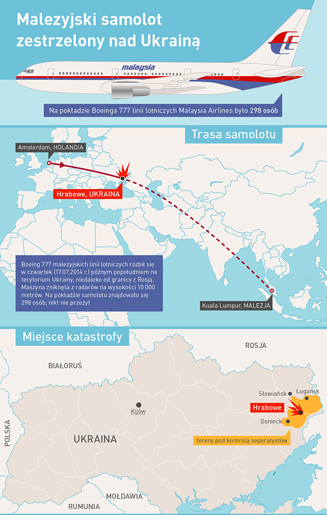 https://i.wp.pl/a/f/jpeg/33529/ukraina_malaysia_samolot_katastrofa_infografika.jpeg