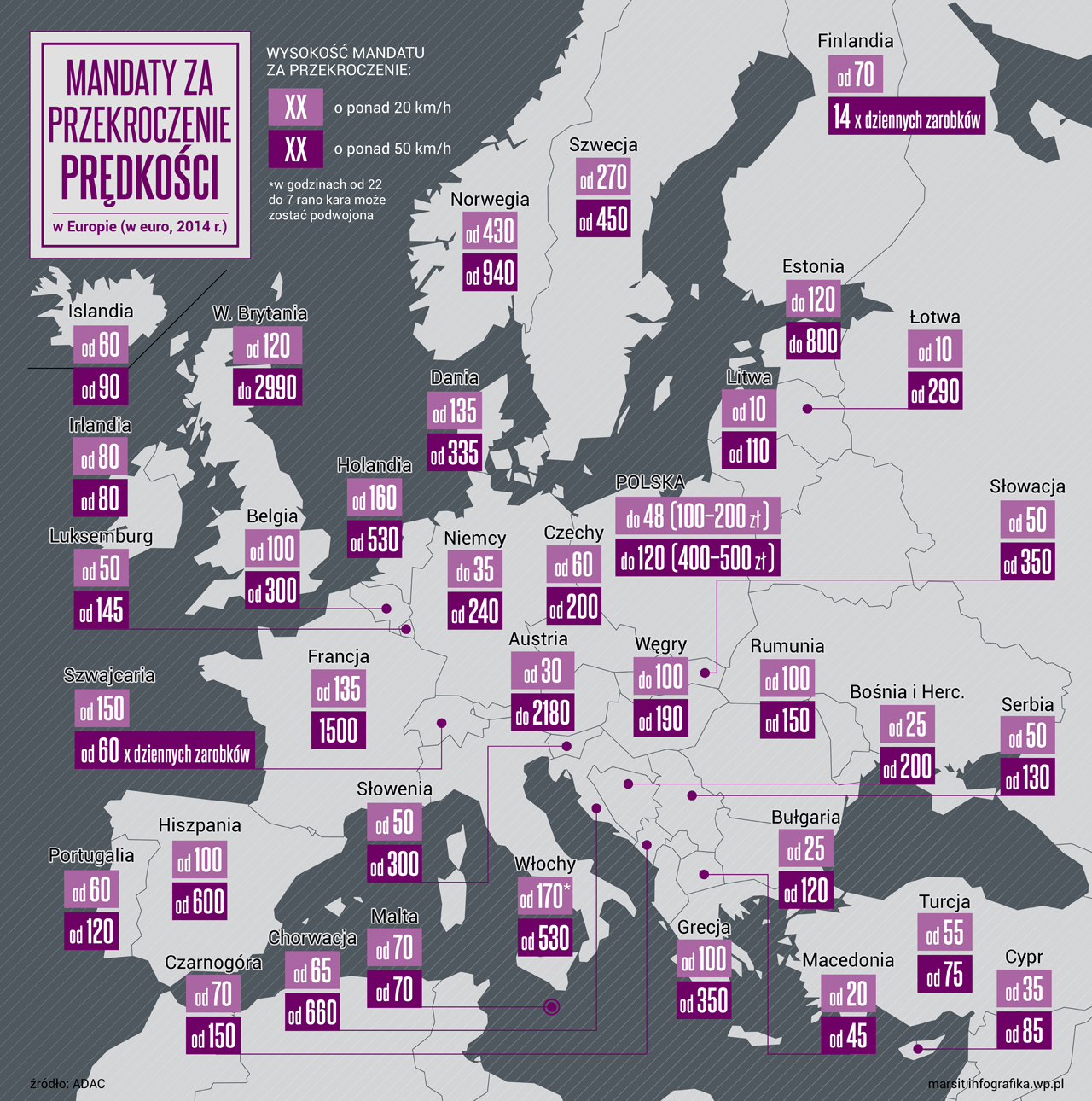 https://i.wp.pl/a/f/jpeg/33569/mandaty_predkosc_1280_infografika.jpeg