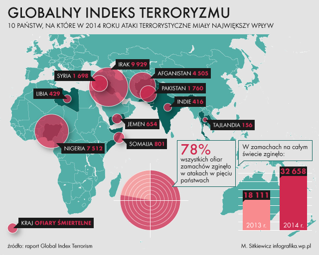 https://i.wp.pl/a/f/jpeg/35973/terroryzm_kraje_ataki_infografika.jpeg