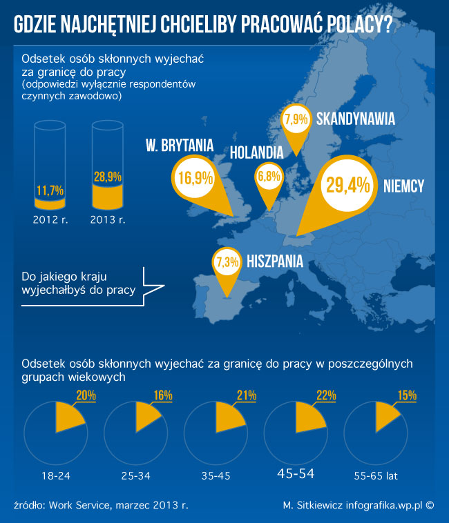 https://i.wp.pl/a/f/jpg/30992/emigracja.jpg